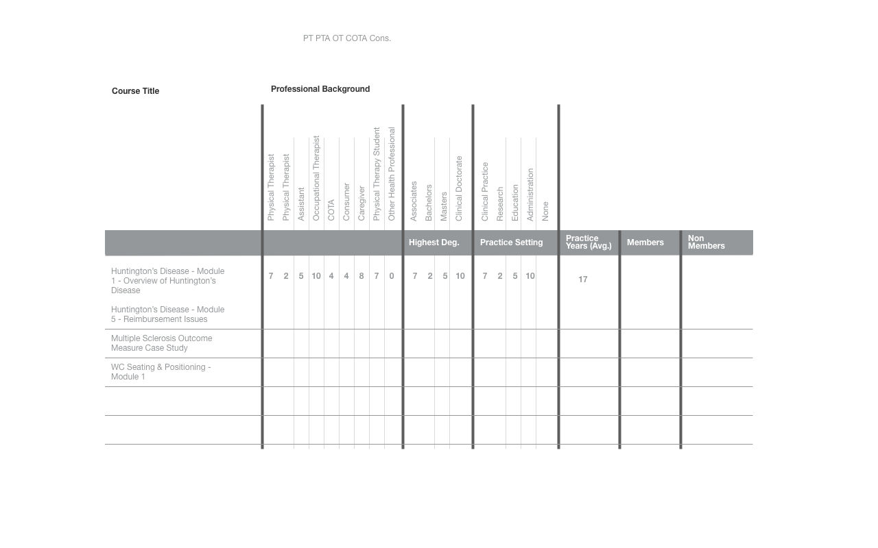 Early wireframe sketch of the LMS admin dashboard